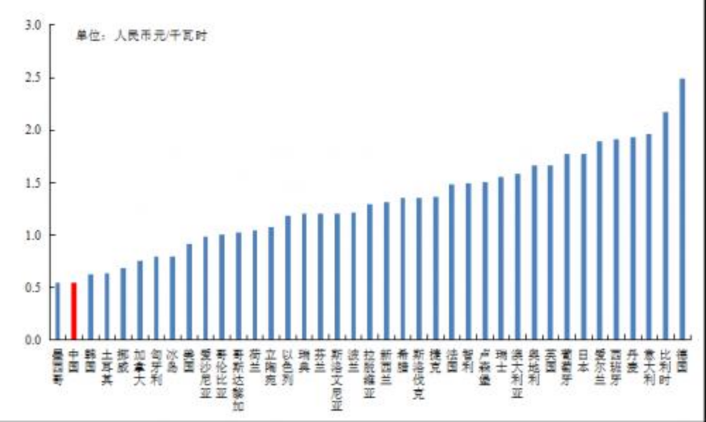 電價比較.png